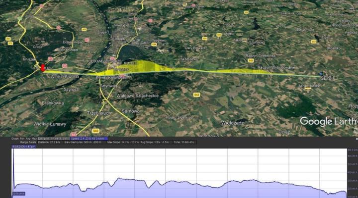 Trasa lotu balonu SE-ZIF w dniu 16.08.2026 wraz z wykresem prędkości (fot. PKBWL)