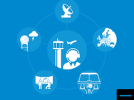 Airborne Communications, Navigation and Surveillance (CS-ACNS)