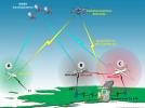Schemat ADS-B