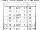 Plakat reklamowy z rozkładem lotów PLL LOT zima 1930/1931r.
