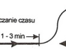 Zakręt 80°/260°, źródło Procedury Służb Żeglugi Powietrznej, Operacje Statków Powietrznych Tom I Procedury Loty (8168)