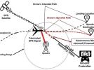 Blog Janusz Boczoń - GPS Jamming i Spoofing w lotnictwie cywilnym