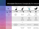 Avionix Electronic Conspicuity for everyone - EC dostępne dla wszystkich