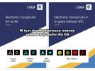 EASA i EUROCONTROL_Electronic Conspicuity