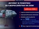 Lotnictwo Policji - działania w I półroczu 2026 (fot. policja.pl)